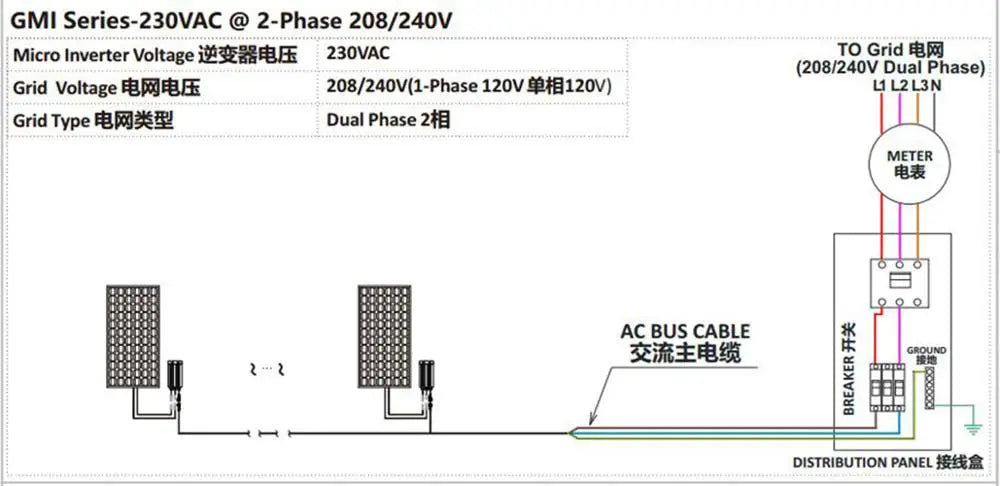 Y&H Grid Tie Inverter 300W 350W 500W 600W 700W MPPT Micro Inverter Solar PV Grid Tie System for Home DC18-50V Output AC110V/240V