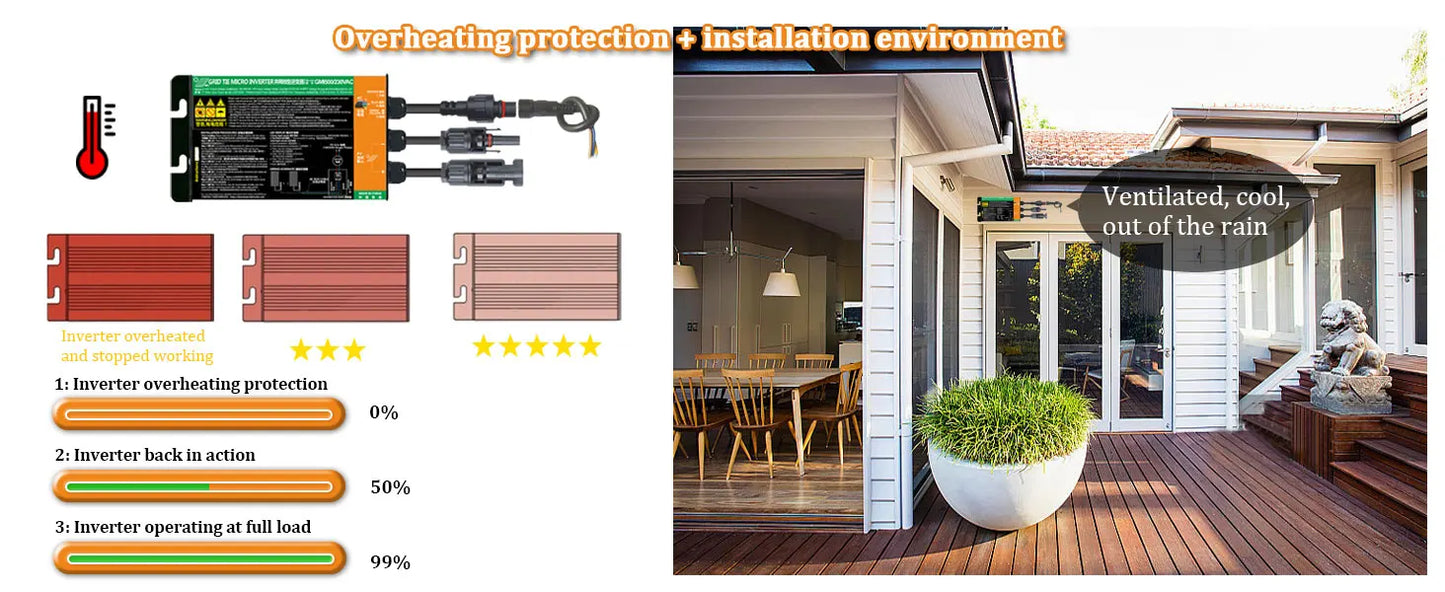 Y&H Grid Tie Inverter 300W 350W 500W 600W 700W MPPT Micro Inverter Solar PV Grid Tie System for Home DC18-50V Output AC110V/240V