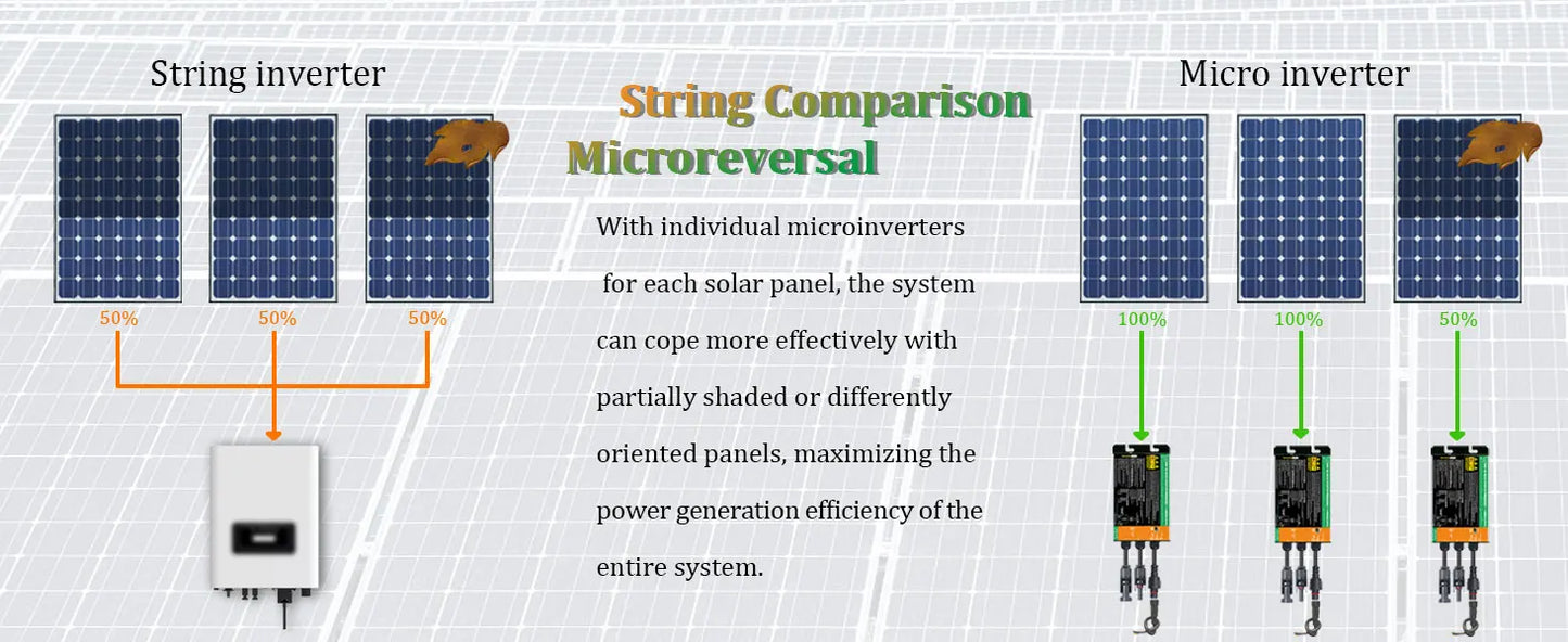 Y&H Grid Tie Inverter 300W 350W 500W 600W 700W MPPT Micro Inverter Solar PV Grid Tie System for Home DC18-50V Output AC110V/240V